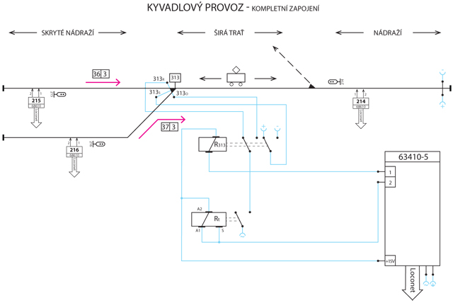 Kompletn� sch�ma kyvadlov�ho provozu