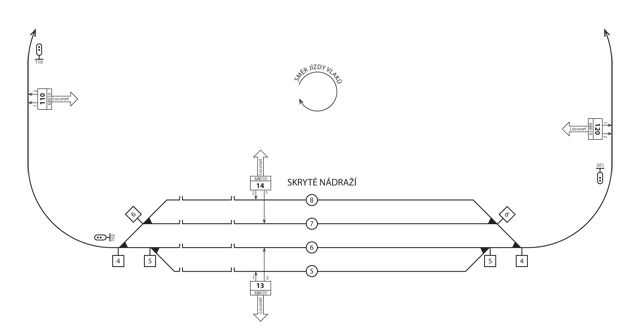 Sch�ma skryt�ho n�dra�� &bdquo;mal�ho okruhu&rdquo;